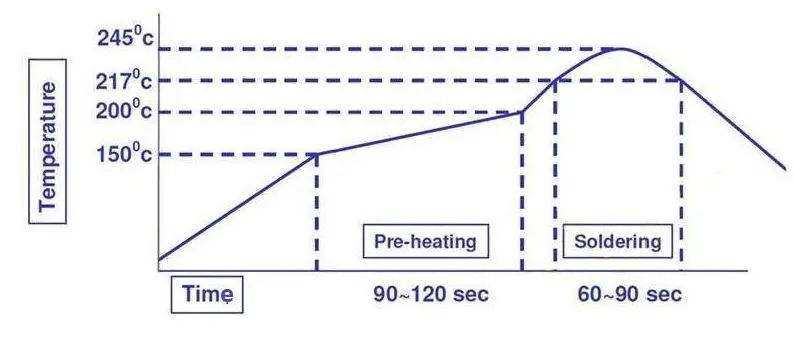 AVT9152MOD AES Cellular IoT Module with BLE fig 11