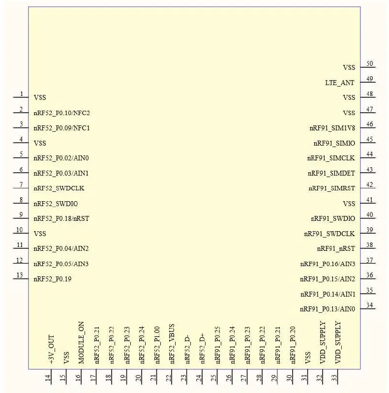 AVT9152MOD AES Cellular IoT Module with BLE fig 2