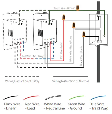 TESSAN-ESW-1WCA-US-3-Way-Smart-Dimmer-Switch-FIG-4