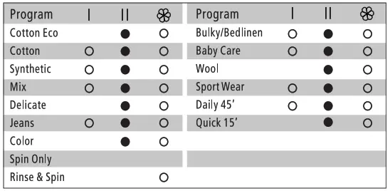 SOLT GGSFLW60 6kg Front Load Washing Machine - WARNING
