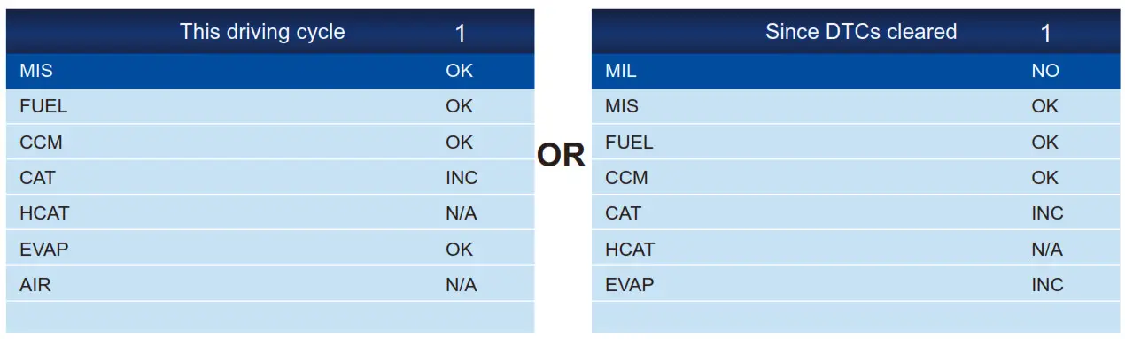 udiag OBDIIEOBD CAN Code Reader CR700- Depending on readiness test