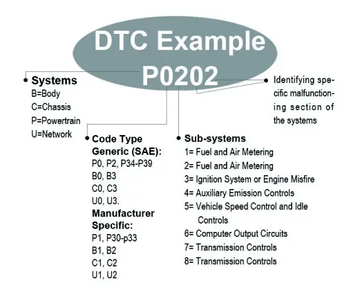 udiag OBDIIEOBD CAN Code Reader CR700- Location of the Data Link Connector-