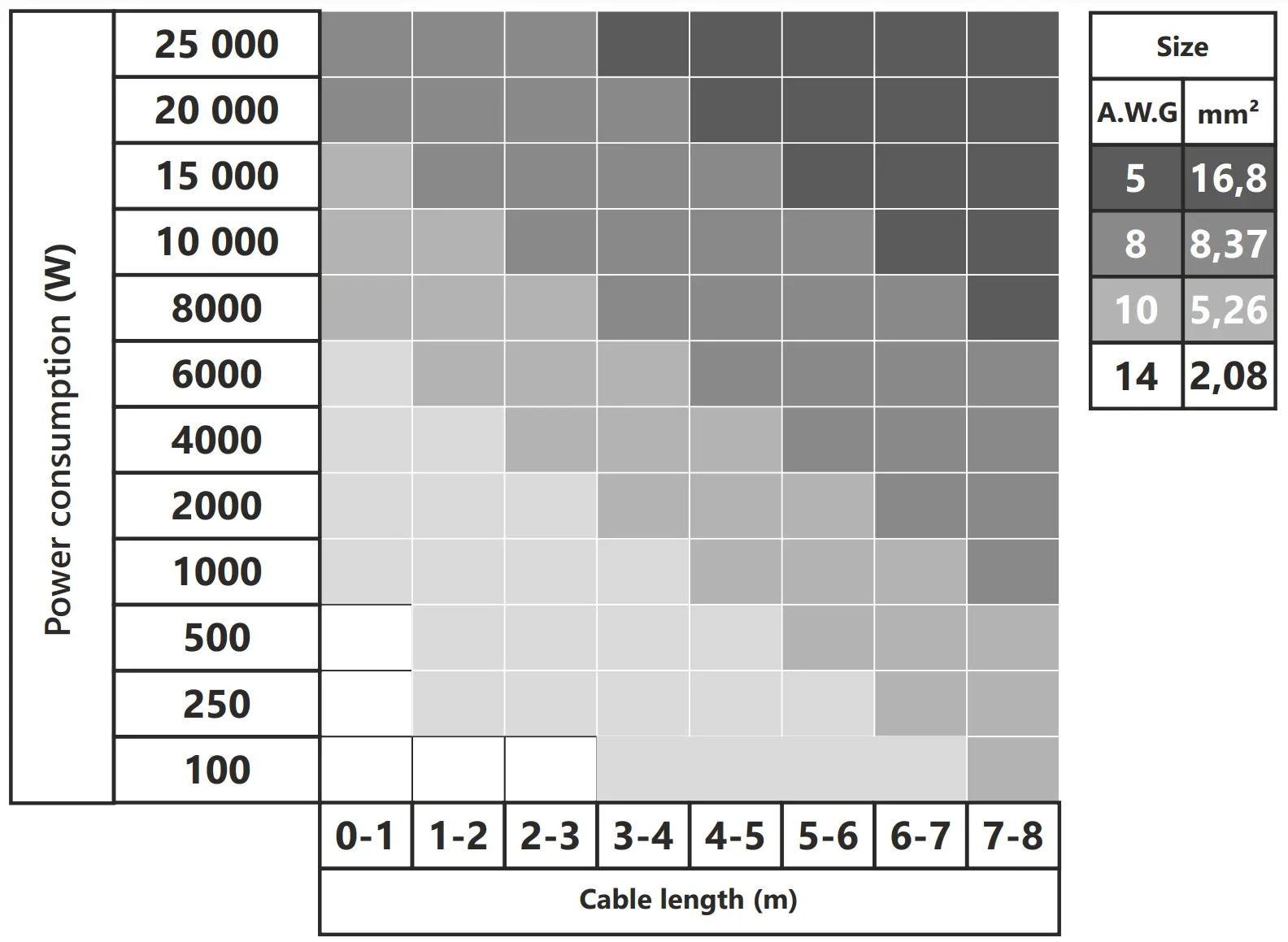 Selection of the diameter of speaker cables