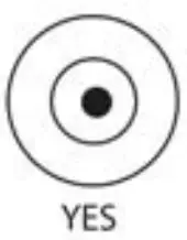 Figure 2-2. Level Indicator A-Yes