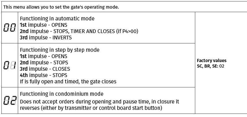 motorline MC50 Control Board-30