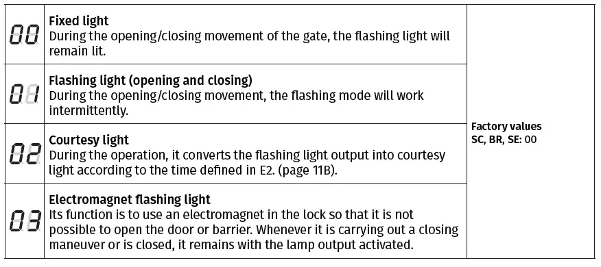 motorline MC50 Control Board-32