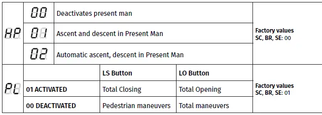 motorline MC50 Control Board-34