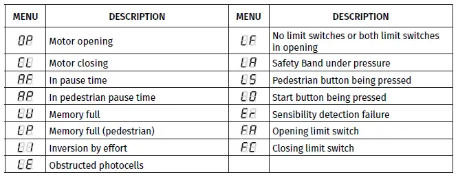 motorline MC50 Control Board-38