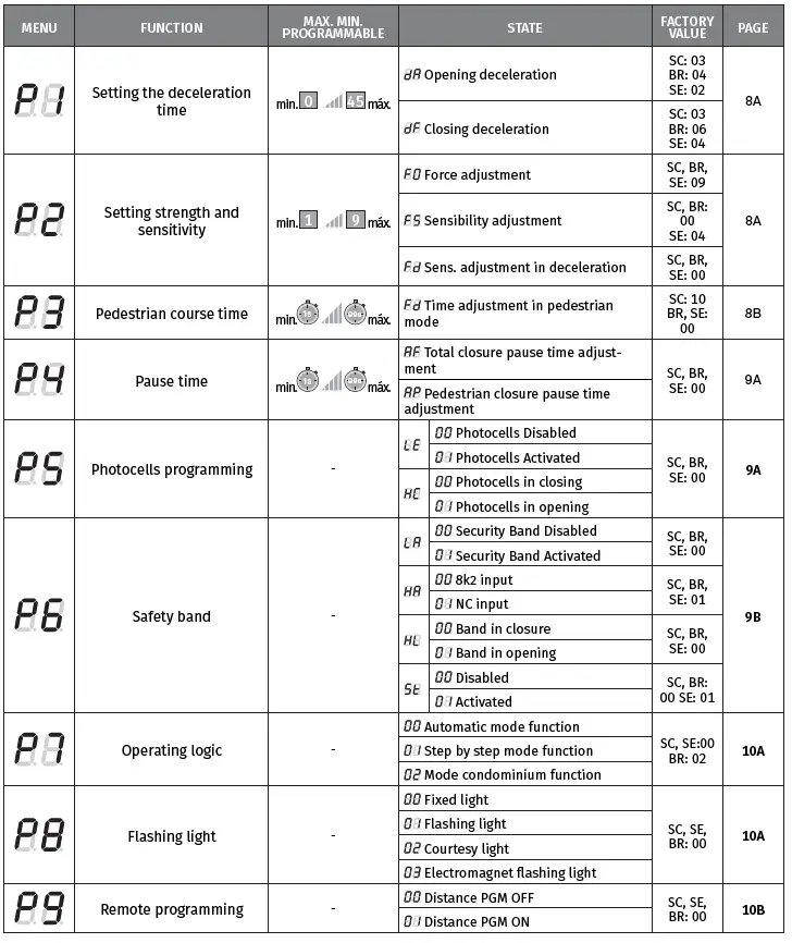 motorline MC50 Control Board-8