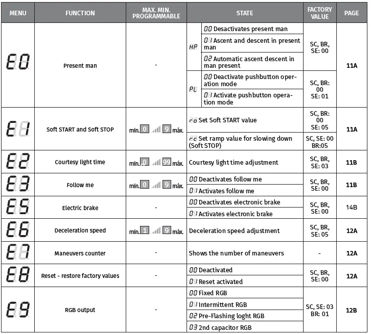 motorline MC50 Control Board-9