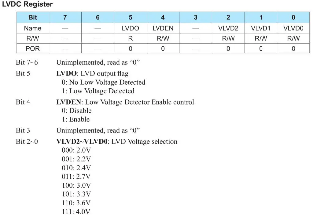 HOLTEK-HT8-MCU-LVD-LVR-Application-01
