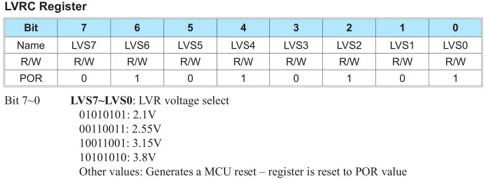 HOLTEK-HT8-MCU-LVD-LVR-Application-02