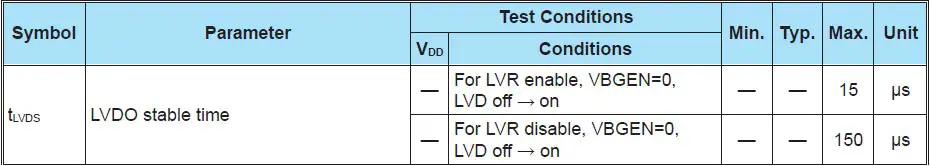 HOLTEK-HT8-MCU-LVD-LVR-Application-03