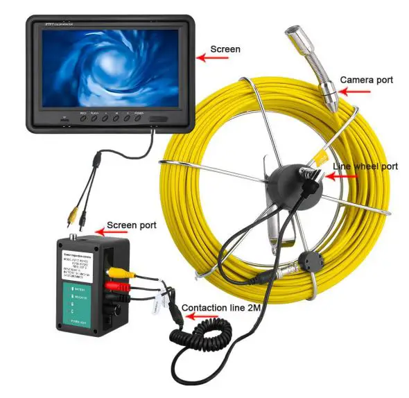 Sanyipace 41110000 Sewer Inspection Camera - Wire Diagram