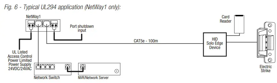 Altronix NetWay1 Single Port PoE Injector for Standard NetWork Infrastructure - Fig 5
