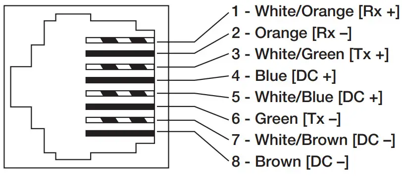 Altronix NetWay1 Single Port PoE Injector for Standard NetWork Infrastructure - Fig