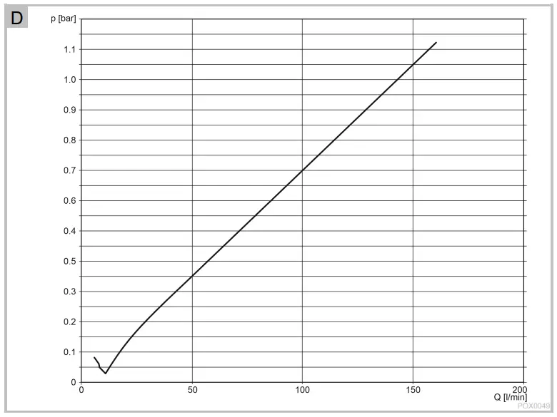 pontec-2482384-PondoSwitch-Water-Pressure-Switch-FIG-4