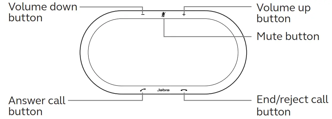 Jabra N45657 Speak 810 Bluetooth Speakerphone - button