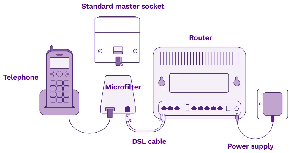 Utility Warehouse A5 RGB Super Router-Power supply