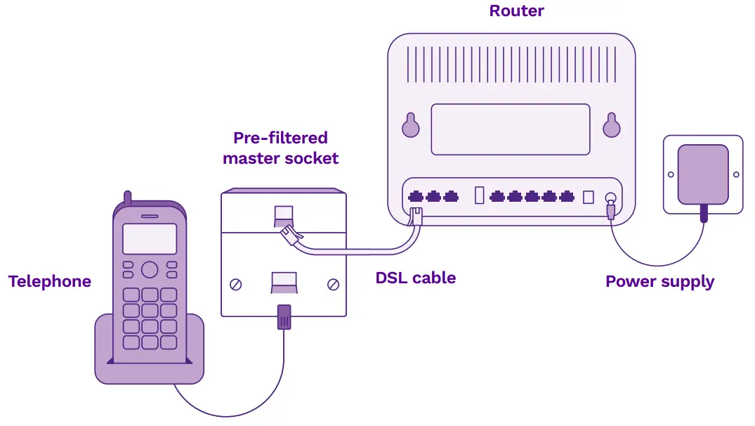 Utility Warehouse A5 RGB Super Router-Telephone