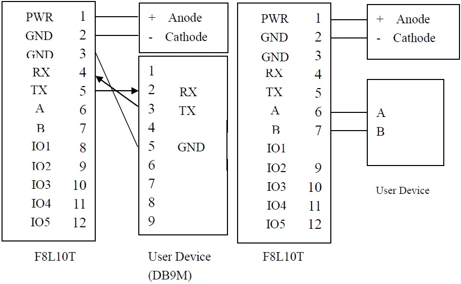 Shenzhen Excelland Technology UDL07XX LORA Wireless Data Transmission Terminal 04
