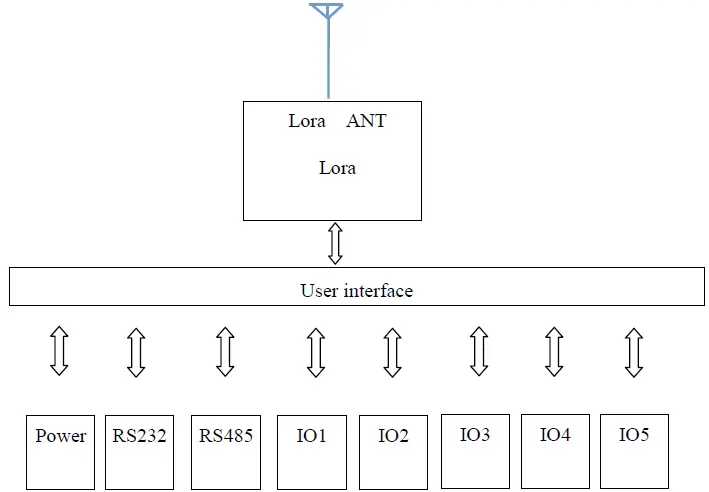 Shenzhen Excelland Technology UDL07XX LORA Wireless Data Transmission Terminal logo