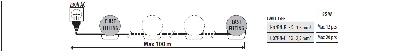 PERFORMANCE-iN-LIGHTING-TYK+ 30-LED-Floodlight-fig-7
