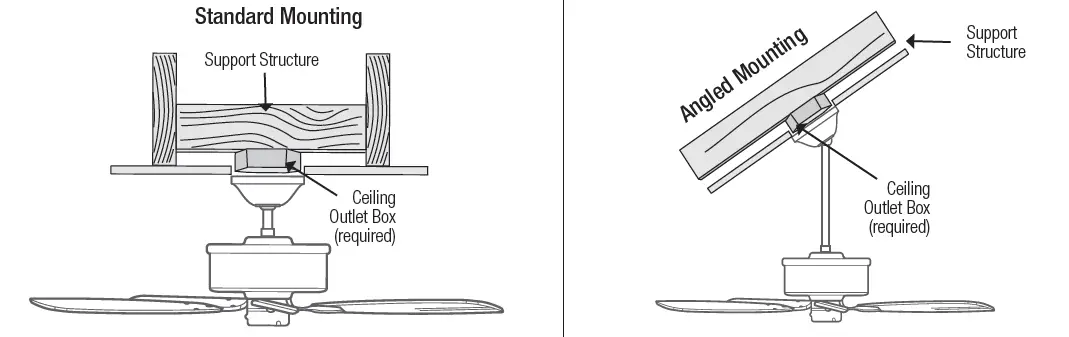 Hunter 50962 Mosley Outdoor 52 Inch Ceiling Fan FIG 6