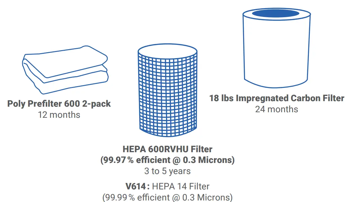 Airpura V700 Air Purifier fig 3