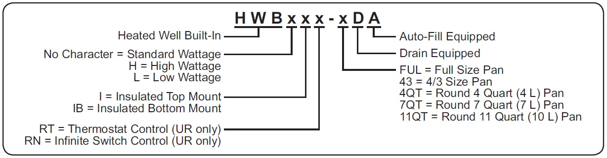 Hatco HWBHIB FUL High Watt Bottom Mount Insulated Single Drop In Hot Food fig 1