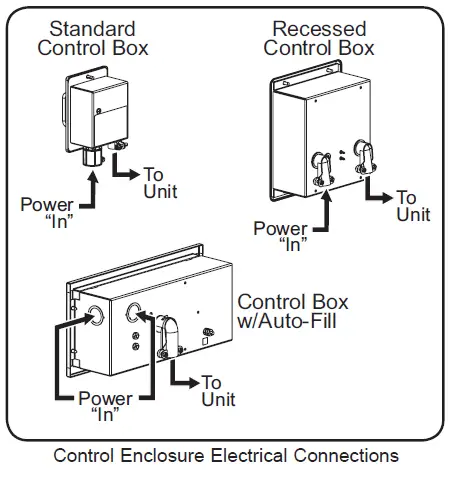 Hatco HWBHIB FUL High Watt Bottom Mount Insulated Single Drop In Hot Food fig 26