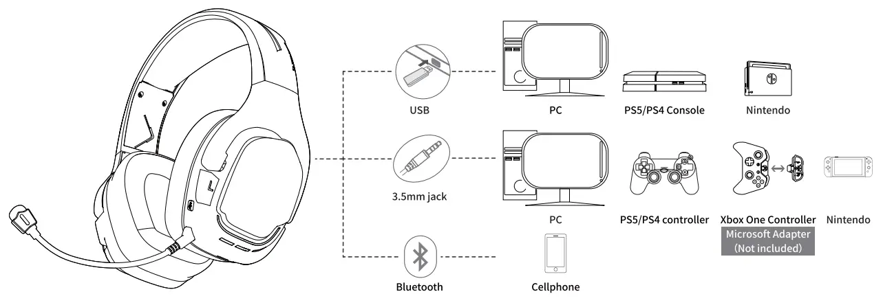 OFFSIR G926 Pro Wireless Gaming Headset - fig 1