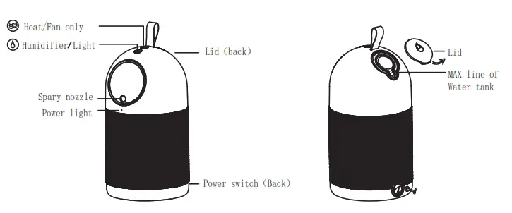 Geek Heat HH02 2 in 1 500 Watt Ceramic Heater and Humidifier - fig
