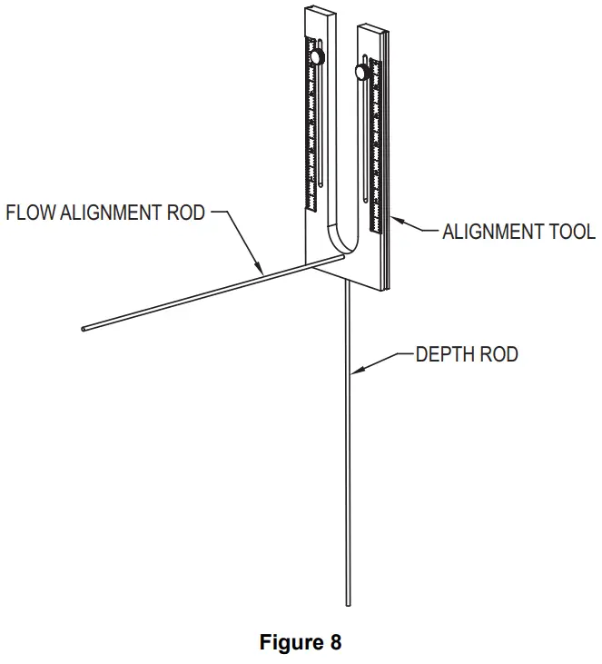 Dwyer Bulletin F IEF QS IEF Series Insertion Electromagnetic Flow Transmitter - FIG 11