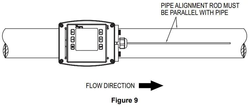 Dwyer Bulletin F IEF QS IEF Series Insertion Electromagnetic Flow Transmitter - FIG 12