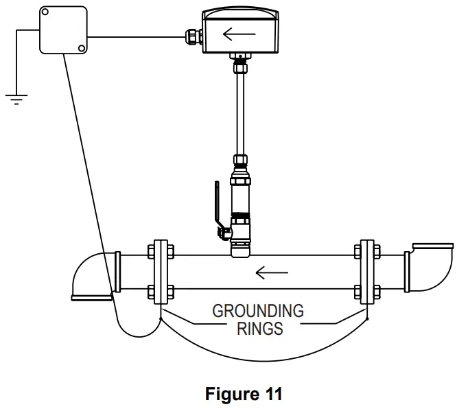 Dwyer Bulletin F IEF QS IEF Series Insertion Electromagnetic Flow Transmitter - FIG 14
