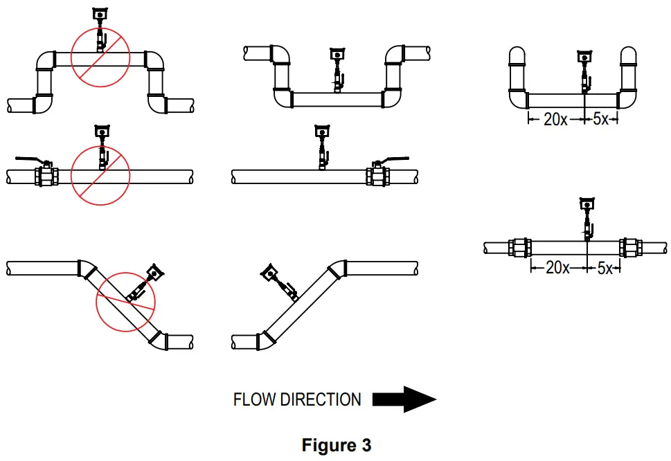 Dwyer Bulletin F IEF QS IEF Series Insertion Electromagnetic Flow Transmitter - FIG 6