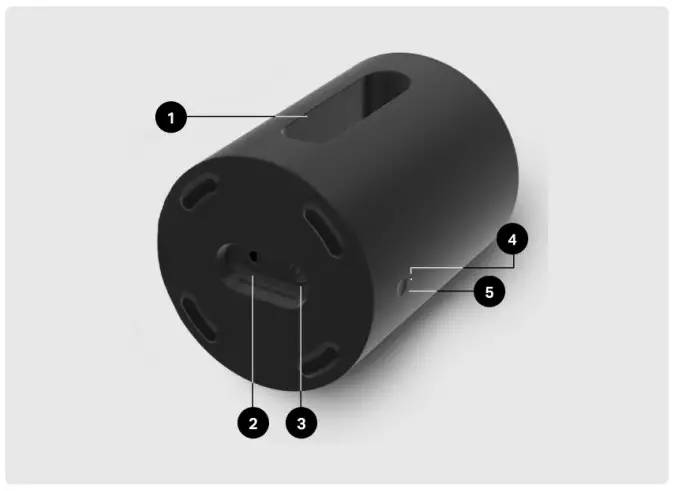 Controls and buttons