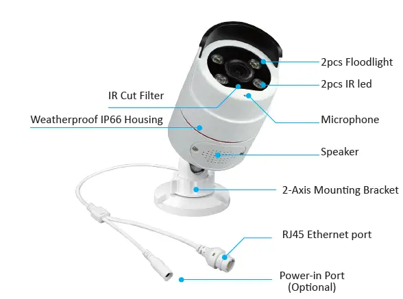 YESKAMO P912-US3004-2T 3 PoE Security Camera System-1