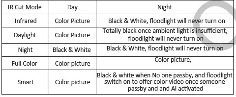 YESKAMO P912-US3004-2T 3 PoE Security Camera System-17