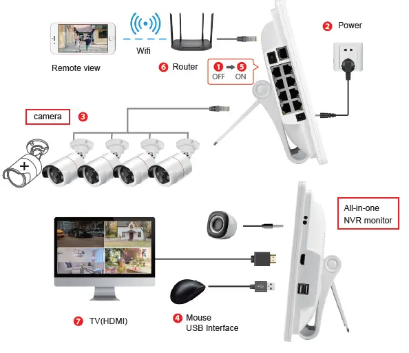 YESKAMO P912-US3004-2T 3 PoE Security Camera System-3