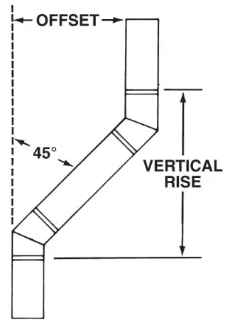 SELKIRK R Type B Gas Vent Large Diameter - Tables 2
