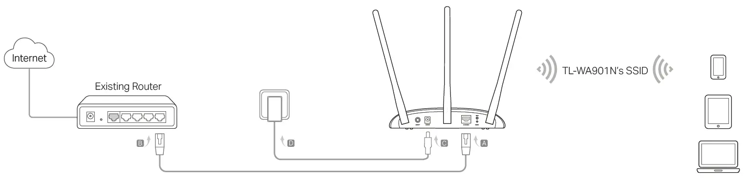 tp-link-TL-WA801N-Access-Point-Fig 2