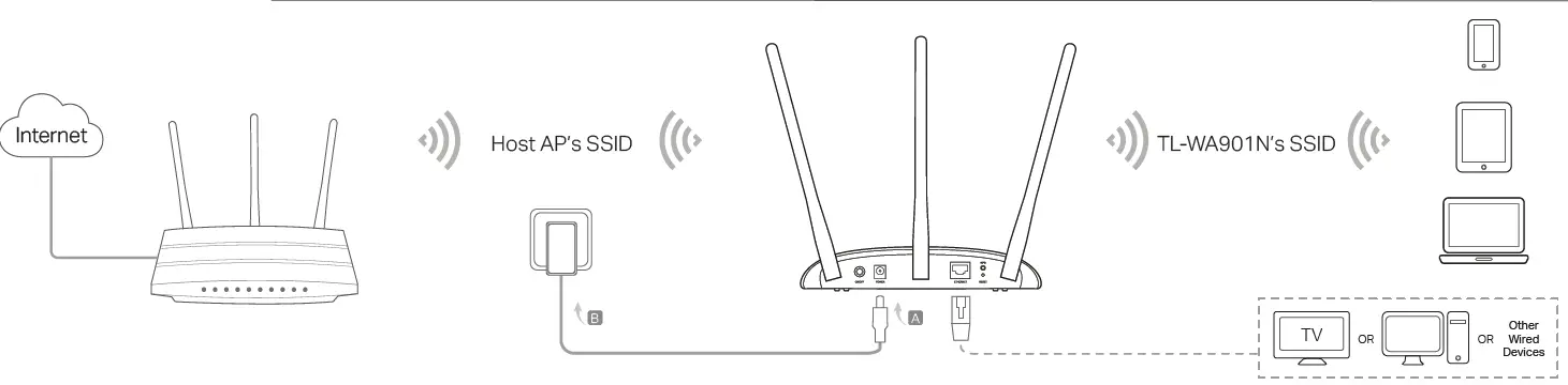 tp-link-TL-WA801N-Access-Point-Fig 3
