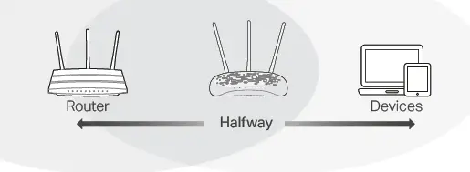 tp-link-TL-WA801N-Access-Point-Fig 4