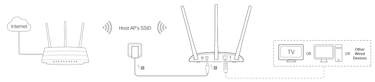 tp-link-TL-WA801N-Access-Point-Fig 5