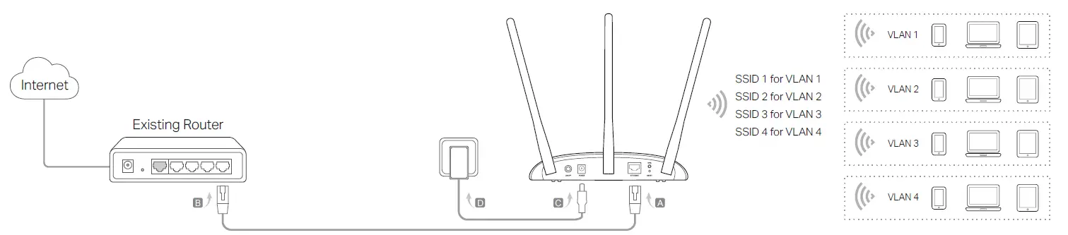 tp-link-TL-WA801N-Access-Point-Fig 6