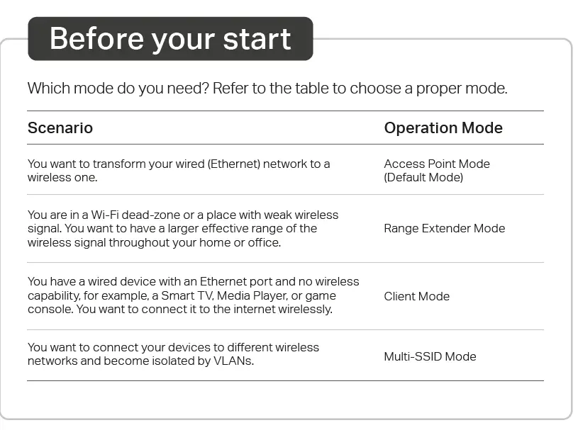 tp-link-TL-WA801N-Access-Point-Fig 9