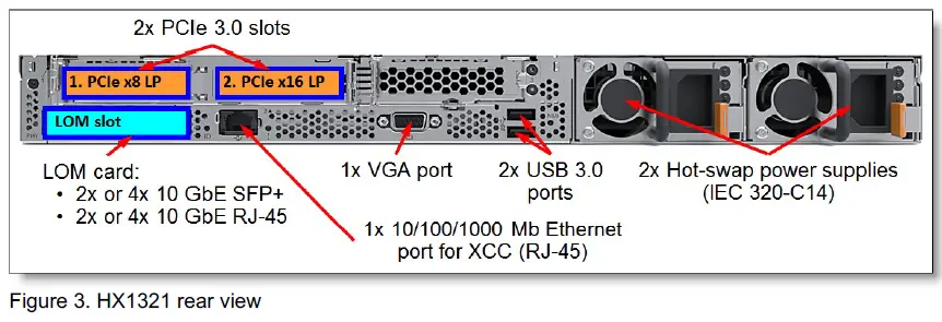 Lenovo ThinkAgile HX1321 Certified Node (Xeon SP Gen 1)-2