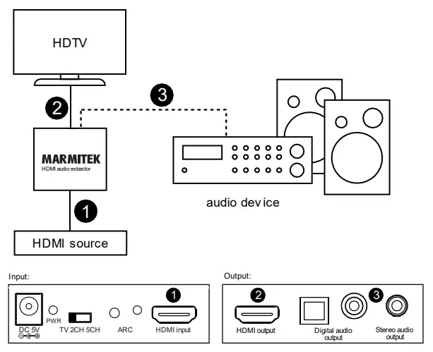 MARMITEK-Connect-AE14-HDMI-Audio-Extractor-1
